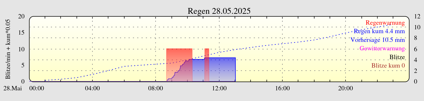 width=800px