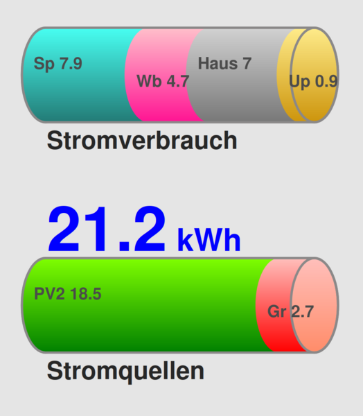 Datei:Electricity 2025.png