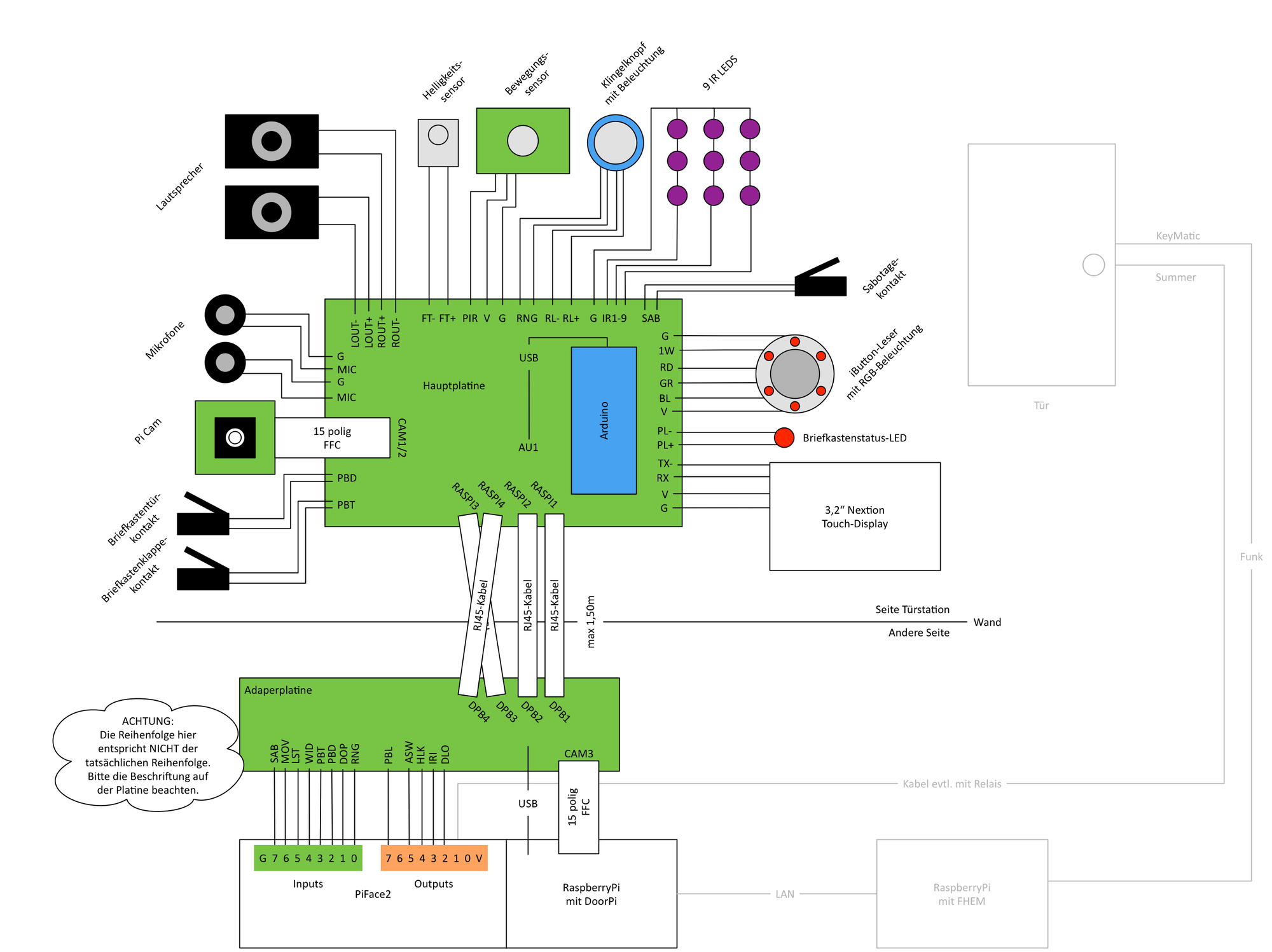 DoorPiBoard – FHEMWiki
