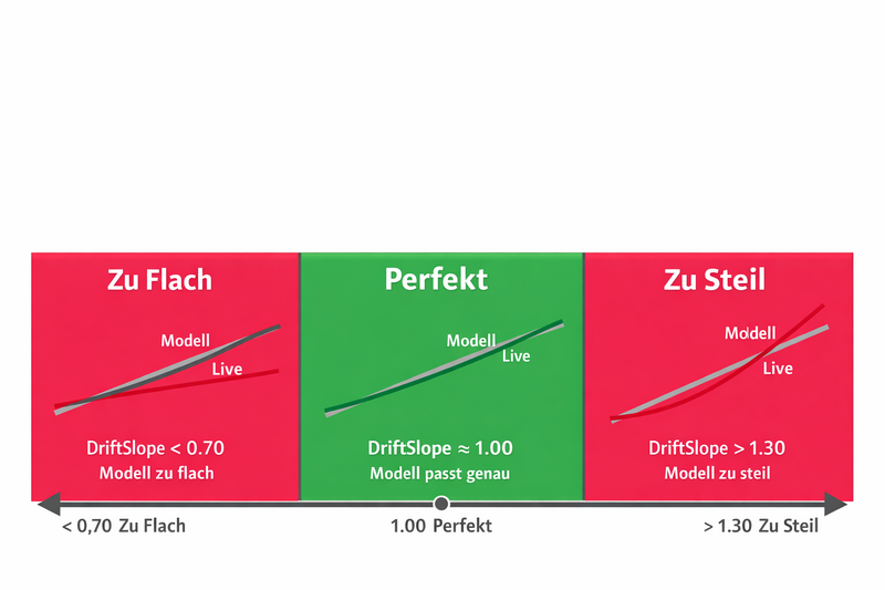 Datei:DriftSlope.png