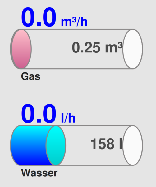Datei:Gaswasser 2025.png