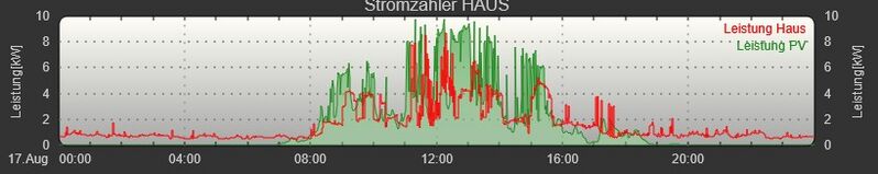 Datei:Wechselhaft.jpg