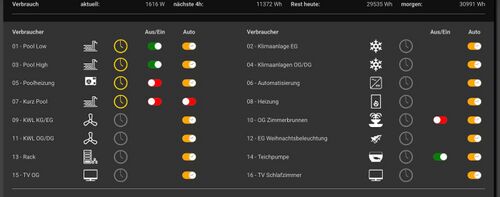 Poolsteuerung